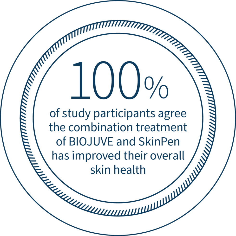Skinpen and biojuve biojuve
